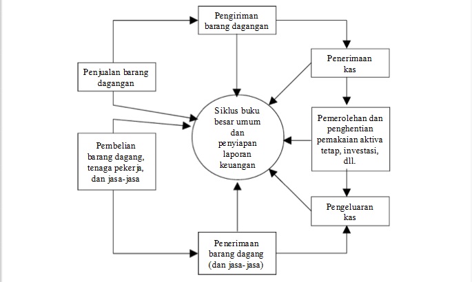 Sistem perdagangan sar