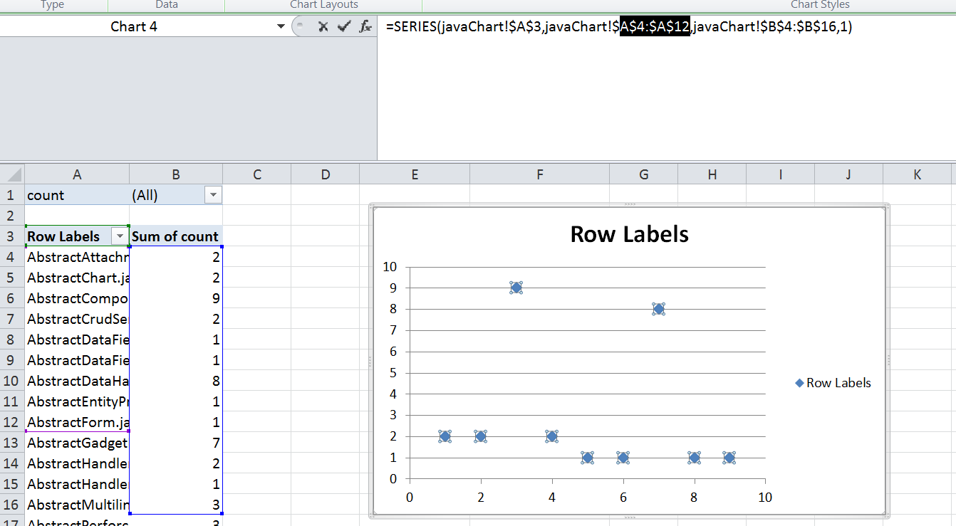 Scatter Pivot Chart