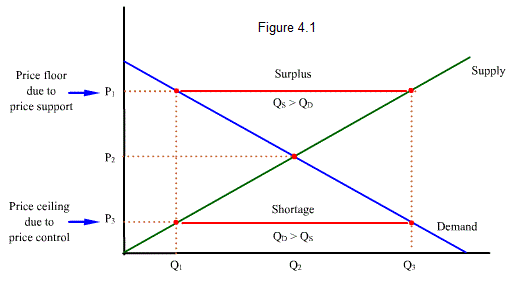 Micro Economic Weblog