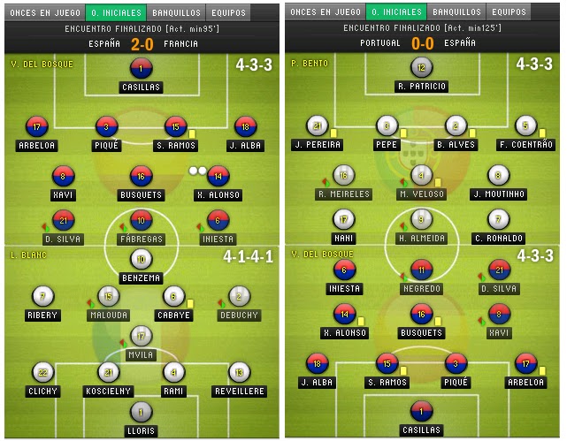 Otro fútbol es posible OFEP: Alineaciones inicial y ...