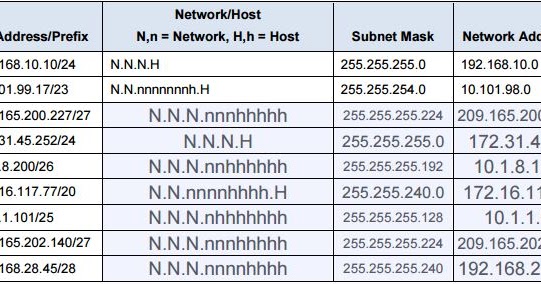 Ksn-raunegger: IPv4 Adressen identifizieren