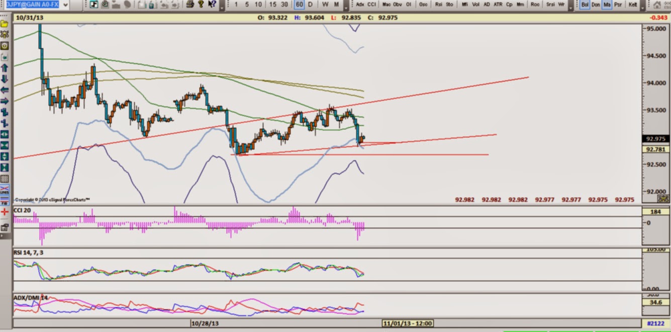 Forex trading tops and bottoms