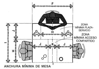 MUEBLES DOMOTICOS: MEDIDAS PARA DISEÑAR COMEDORES DE SEIS PUESTOS.