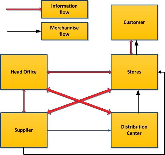 Peta Proses Bisnis dan SOP ~ Cognoscenti Consulting Group