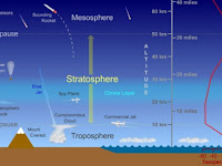 Atmosphere Diagram Atmosphere Diagram