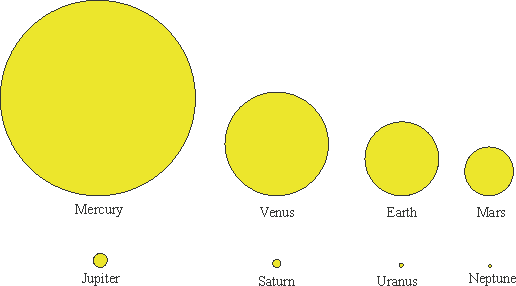 the size of the sun hudson valley geologist size of mercury
