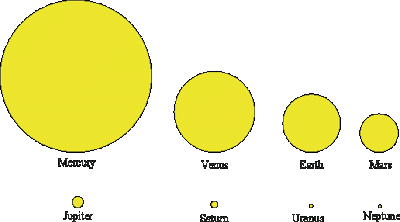 the size of the sun hudson valley geologist size of mercury