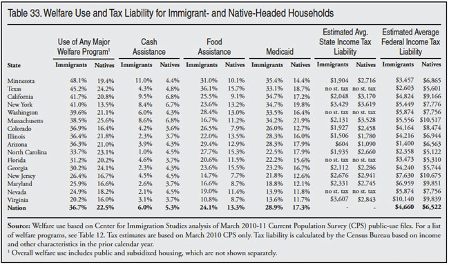 Income Brackets For Food Stamps In New Mexico Income Brackets For Food Stamps In New Mexico