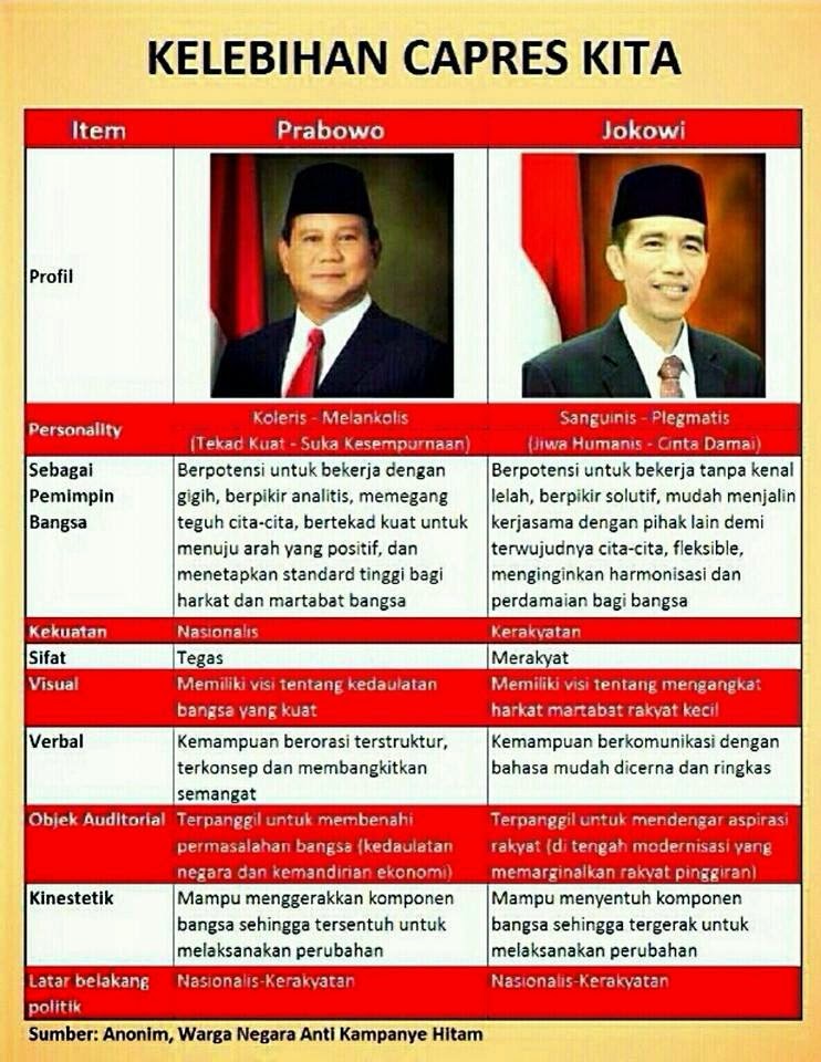 Kelebihan Capres Prabowo dan Capres Jokowi