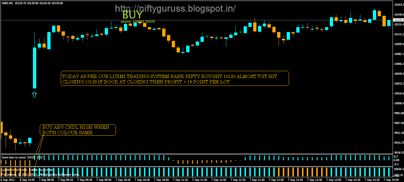 nifty.doctors intraday trading system