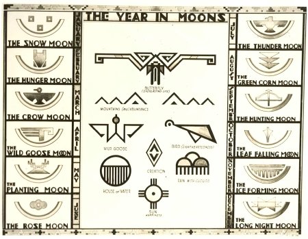 tribal freedom with tattoos of meaning Native Gallery: 003 American Native American ID Indian Symbols tribal freedom with tattoos of meaning Native Gallery: 003 American Native American ID Indian Symbols