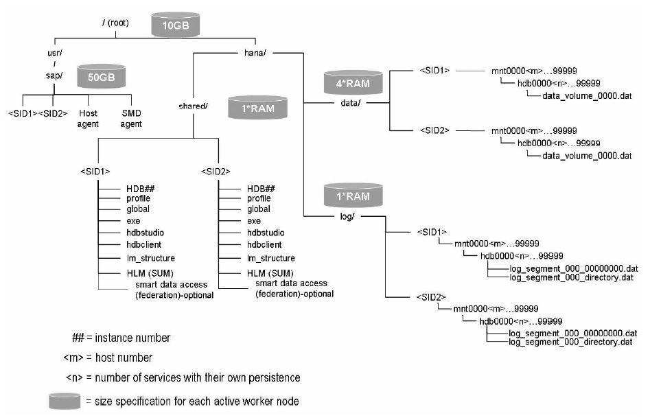 SAP HANA Tutorial, Material and Certification Guide