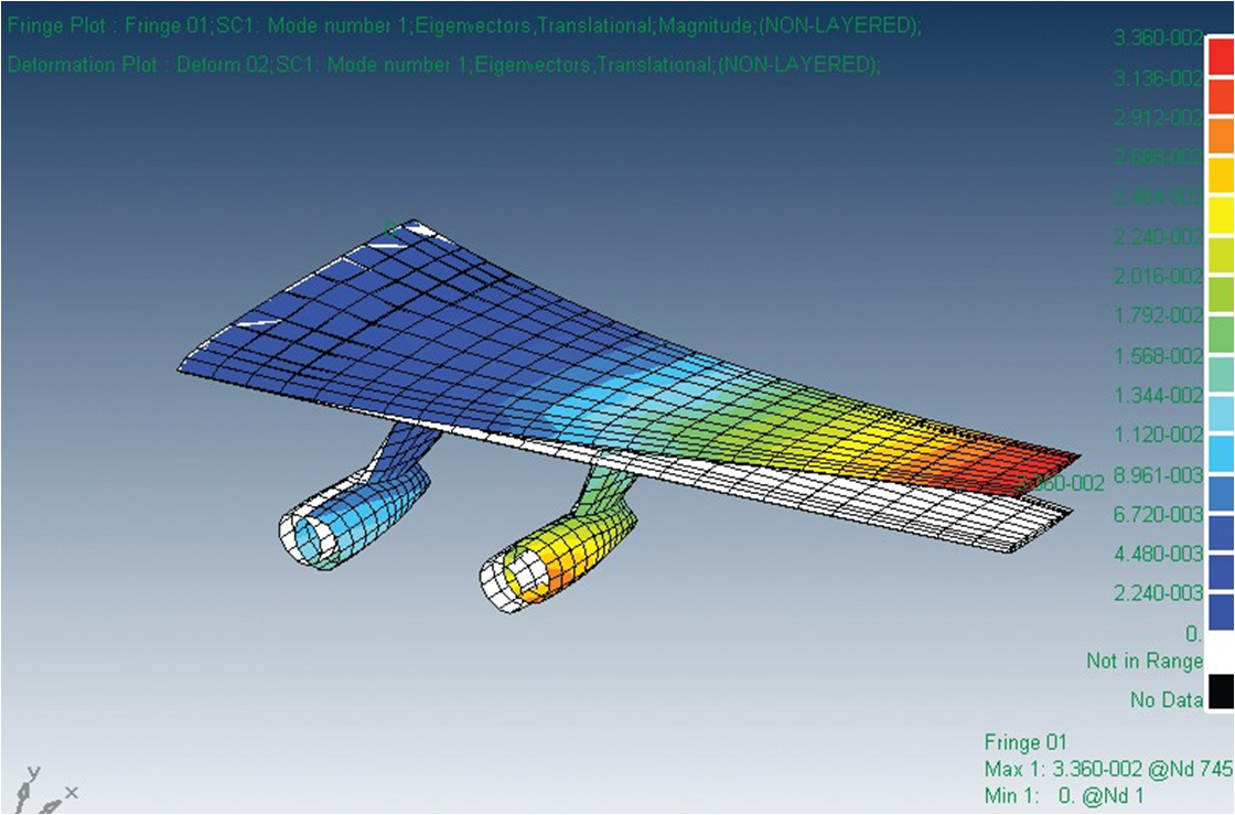 Automating FEA Model Quality Check and Validation  MSC Nastran Intended For Fea Report Template