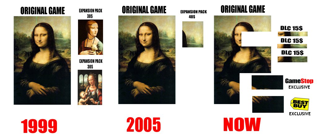 Resultado de imagen para DLC games 2010 -2016 meme