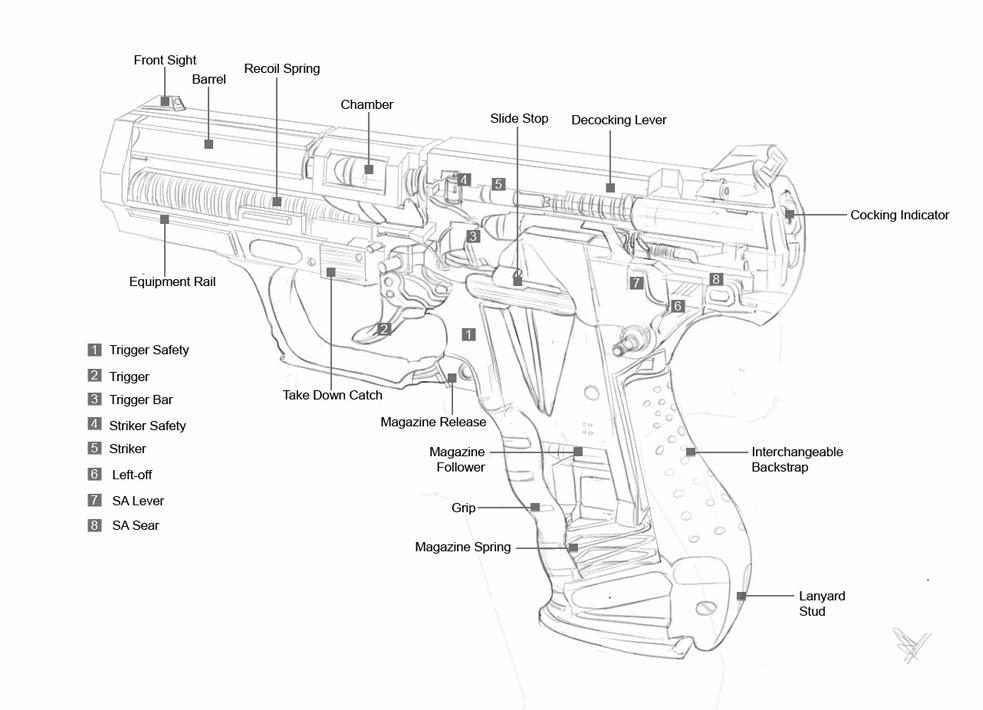 Art blog Sketch Anatomy of Pistol Gun )