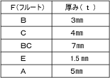 構成
