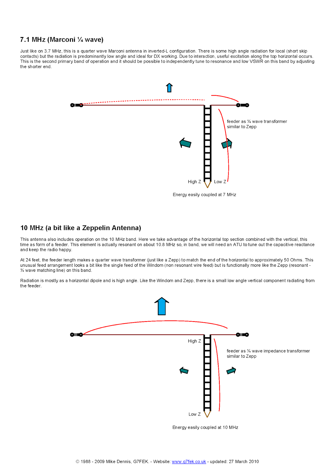 TA5FA G7FEK Limited Space Antenna