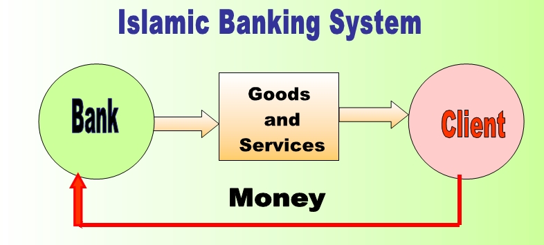 islamic banking system in islamic and islamic banking system in islamic and