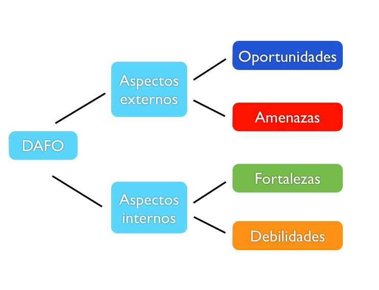 ELEMENTOS DE LA MATRIZ elementos de la matriz: