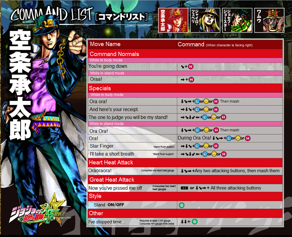 JoJo's Bizarre Adventure: All-Star Battle Jotaro+kujo+moveset