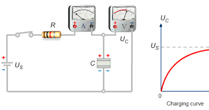 Guide to be an Electronic Circuit & Design Engineer ...