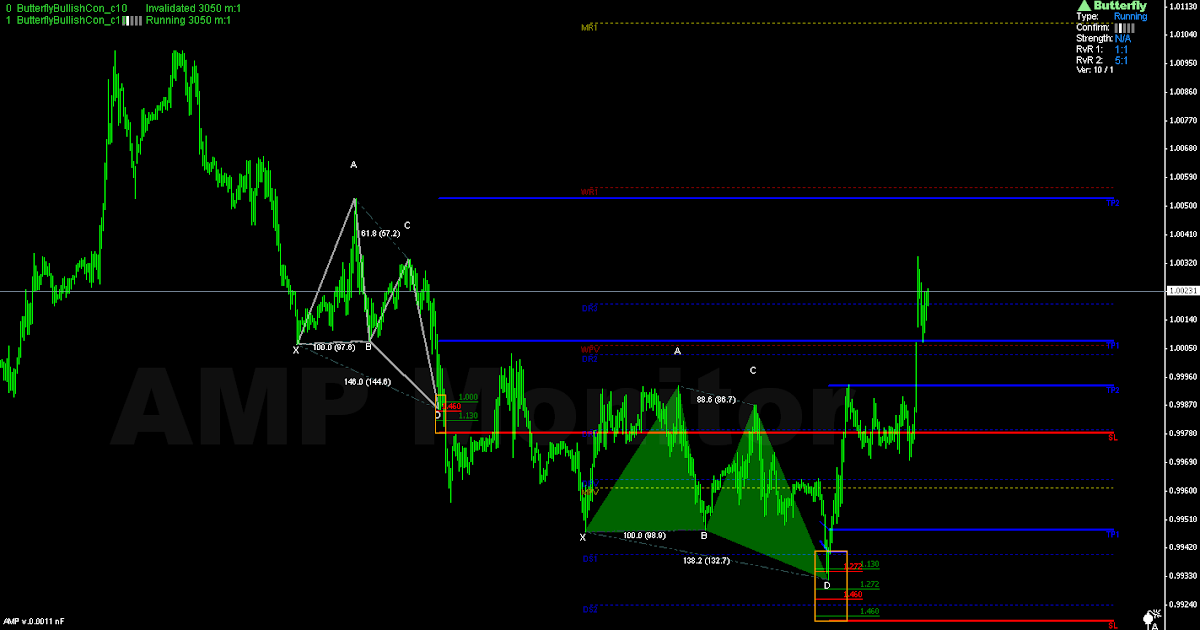 Forex pattern recognition indicator 4