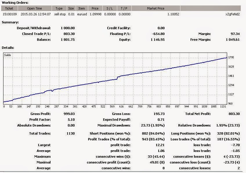 Mp forex