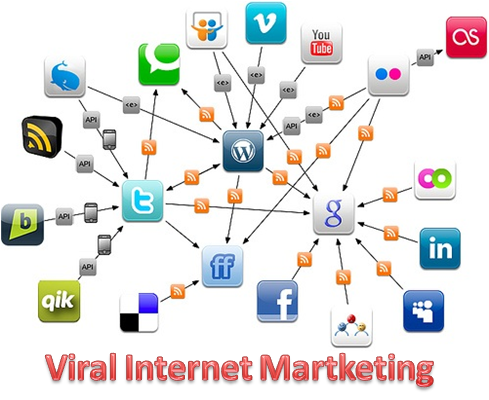 Menghasilan ribuan dollar dengan Internet Viral Marketing Team.