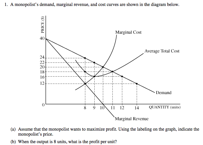 marginal cost marginal revenue curves to illustrate maximum profits under perfect conditions marginal cost marginal revenue curves to illustrate maximum profits under perfect conditions