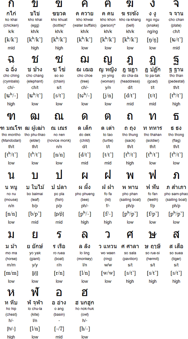 What Does Kan Mean In Thai at Alvin Potvin blog