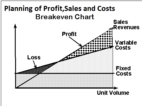 profit planning and control thesis profit planning and control thesis