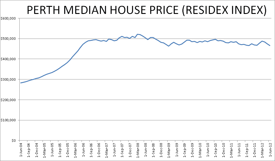 August 2012 Bullion Baron