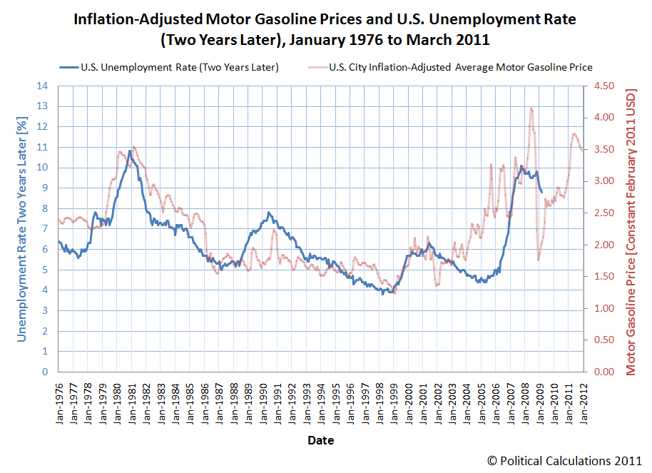 gas prices rising 2011. rising gas prices 2011. motor