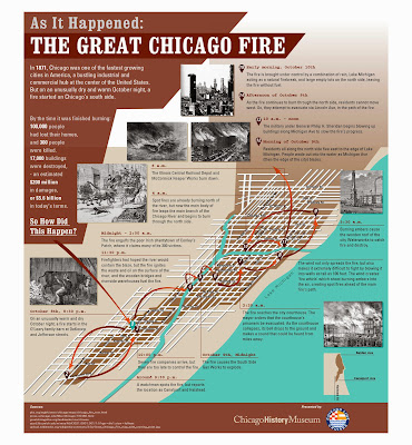 Chicago Fire Inforgraphic Chicago Fire Inforgraphic