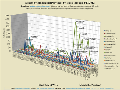 Weekly+3D+Line_2012-5-1_7-4.png