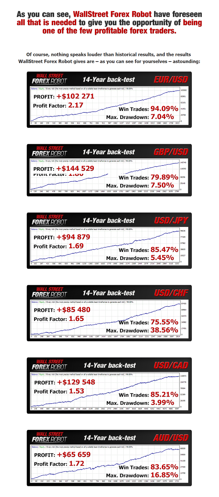 Robot forex 2015 profesional.ex4