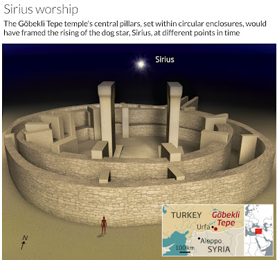 World's oldest temple built to worship the dog star?