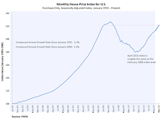 FHFA House Prices