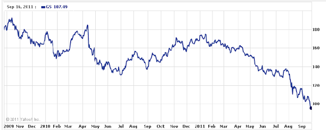 Gs Stock Price Chart
