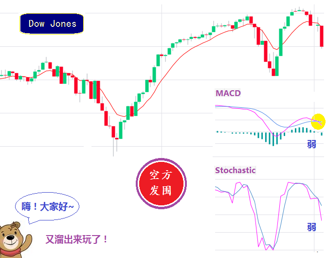 INDEXDJX.DJI 美股：大跌331 点！ Sharetisfy