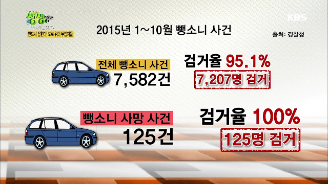 %25EB%25B0%2598%25EB%2593%259C%25EC%258B%259C%2B%25EC%259E%25A1%25ED%259E%258C%25EB%258B%25A4%2521%2B%25EB%258F%2584%25EB%25A1%259C%2B%25EC%259C%2584%25EC%259D%2598%2B%25EB%25AC%25B4%25EB%25B2%2595%25EC%259E%2590%25EB%2593%25A4_000176920.jpg