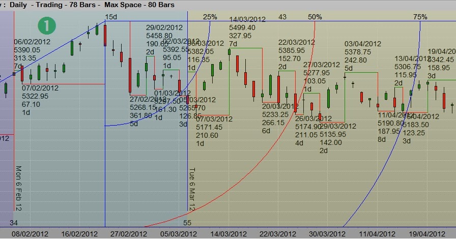 Gann swing trading strategies