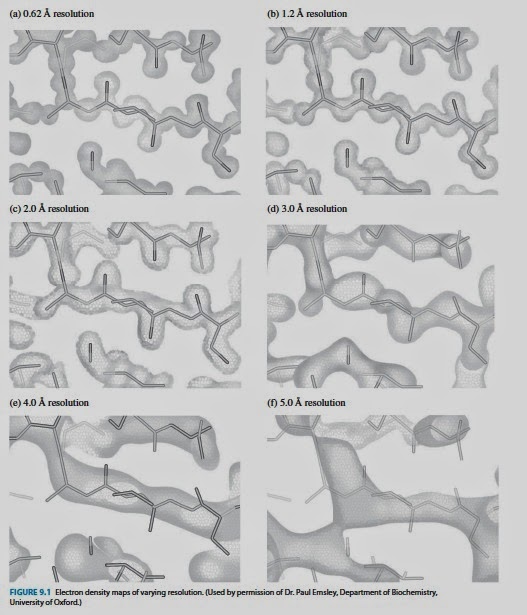 XRAY CRYSTALLOGRAPHY BASIC INFORMATION AND TUTORIALS CHEMICAL