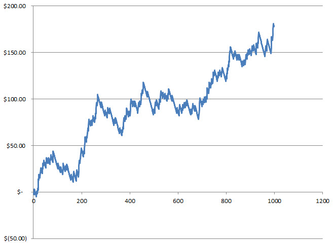 Poker bankroll management spreadsheet