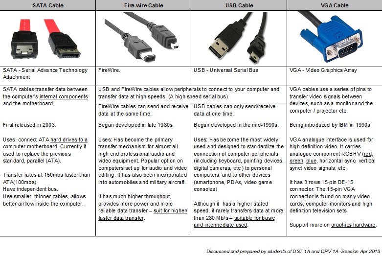 COMPUTER APPLICATION ICAM_____ System Unit Cables and Connectors