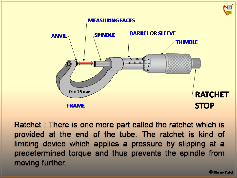 Physics Learn Micrometer, its construction, reading ITI fitter, and