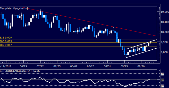 forex trading competition 2012