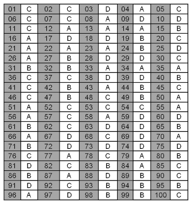 Jawapan Contoh Soalan Ramalan Seminar Pasti 'A' UPSR 2012