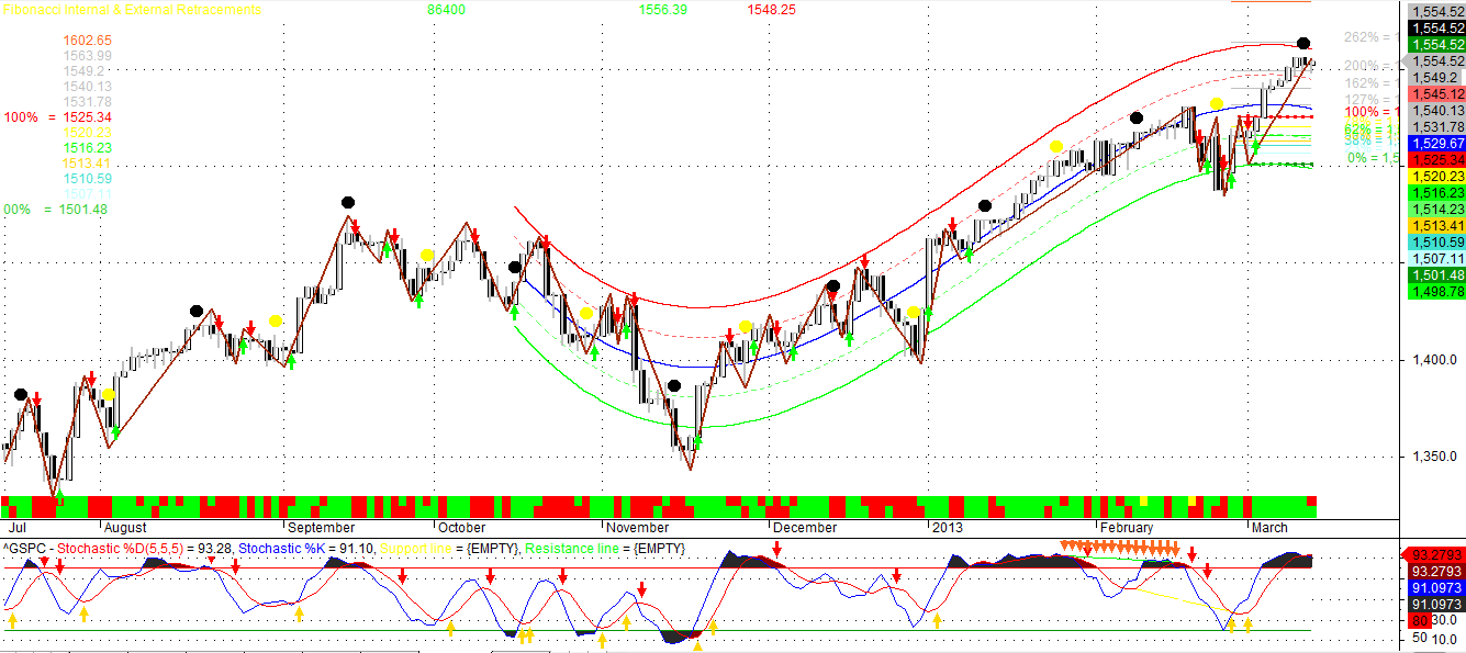 Sekolah forex emas di batam