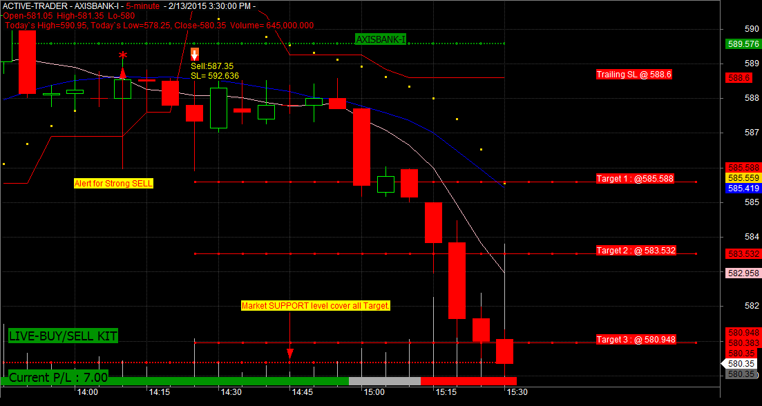 nifty futures demo trading